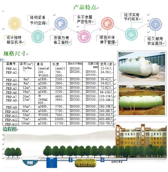 商南玻璃钢化粪池